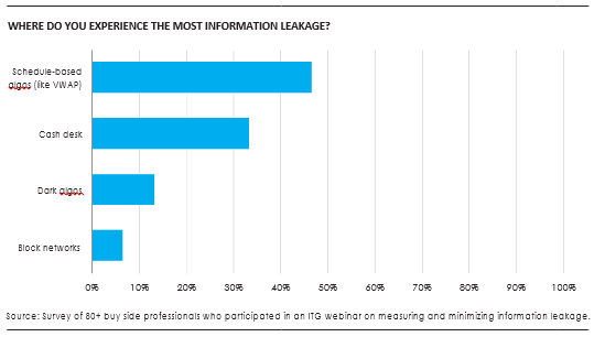 ITG info leak 4 ITG info leak 4