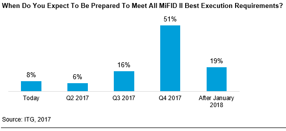 ITG mifid prep graph 1