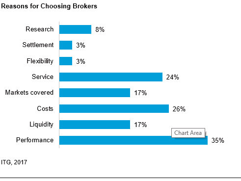 ITG mifid prep graph 2