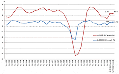 SWIFT Index 1 23/04/12